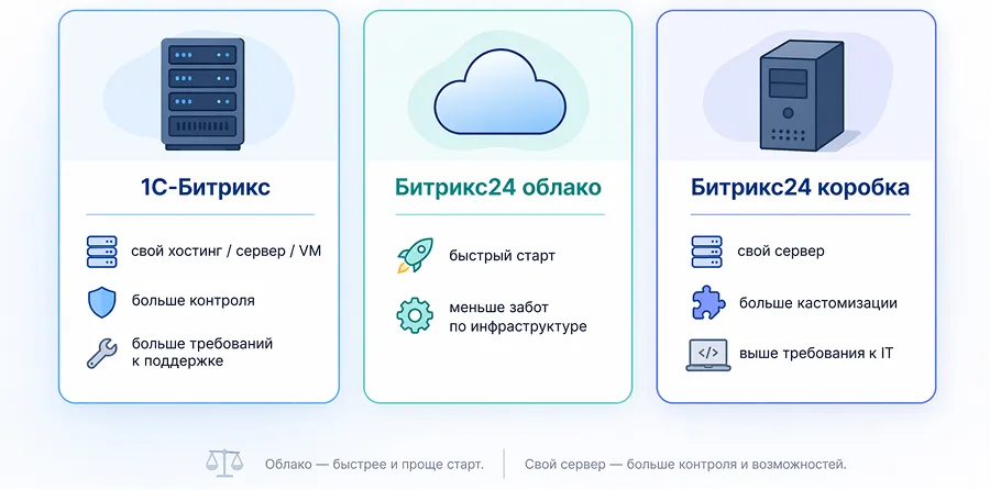Где работает система